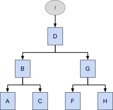 b_tree_1.png