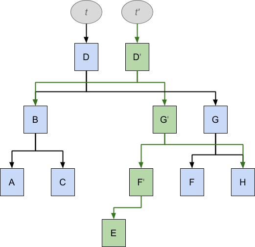 b_tree_2.png