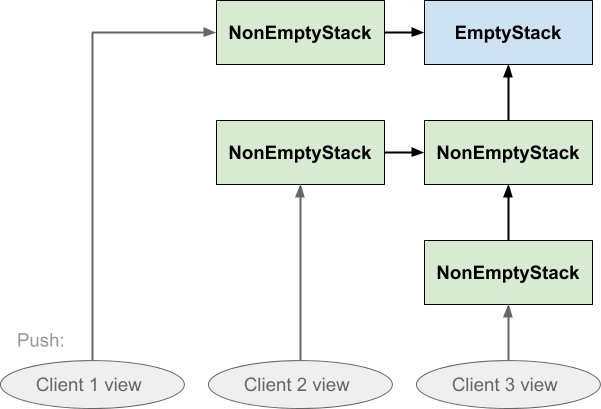 functional_stack_6.png