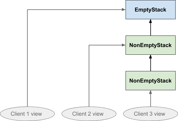 functional_stack_4.png