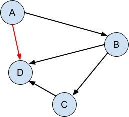 directed_acyclic_graph.png