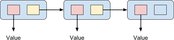 linked_list.png