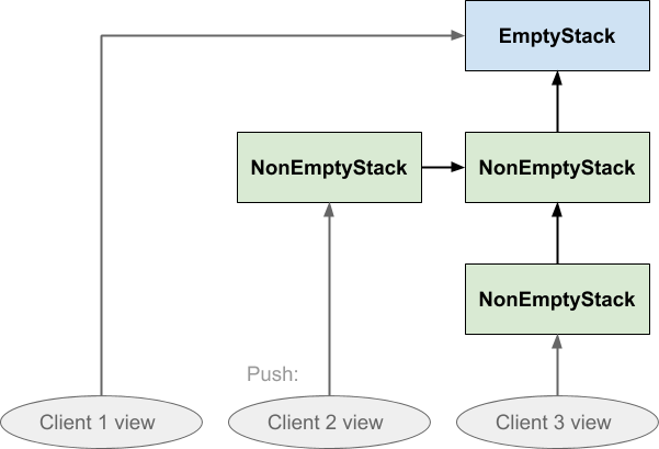 functional_stack_5.png
