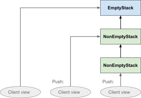 functional_stack_3.png