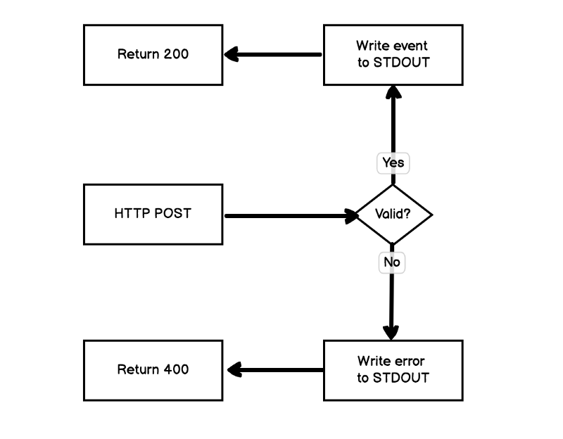 1_AVPM8yTbefgyyx2jSm6PVQ.png