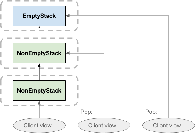 functional_stack_2.png