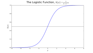 logistReg_600343_18kb-300x172.png