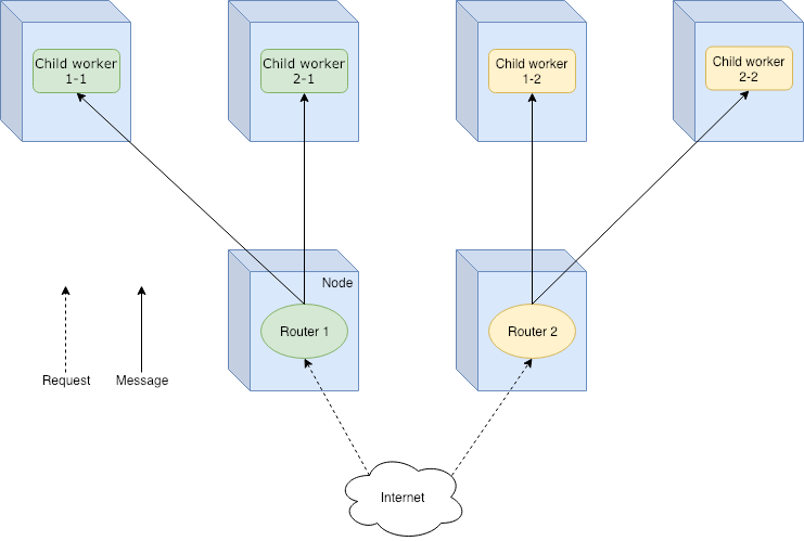 image pool router