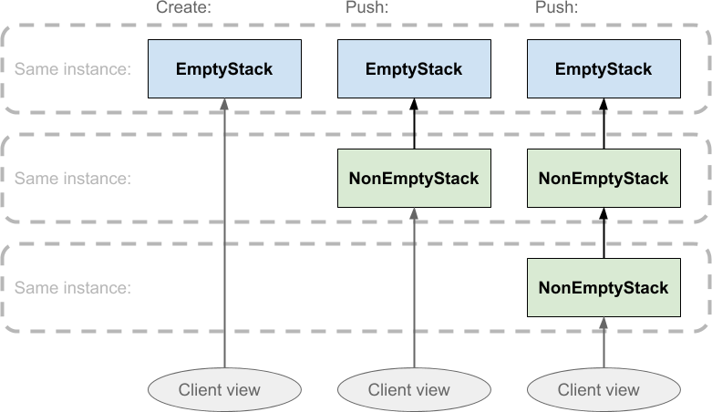 functional_stack_1.png