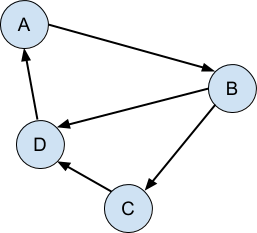 directed_graph.png